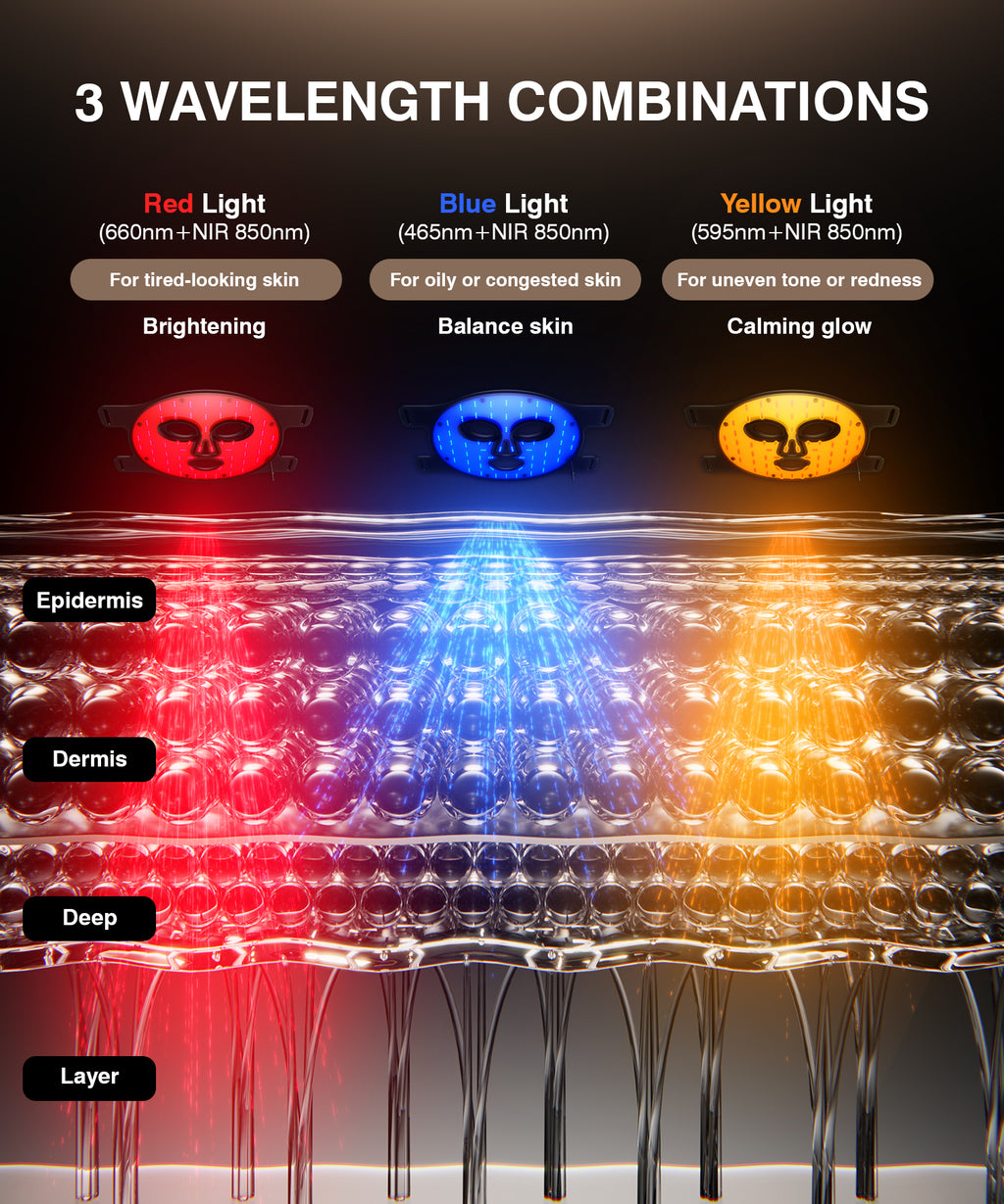 Red Light Therapy Mask for Face
